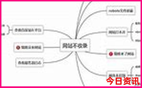 澳门正版资料免费公开